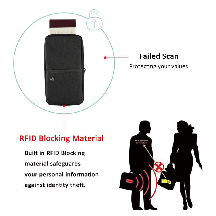 Bank card holder RFID blocking passport travel wallet document holder