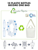 RPET Recycled Plastic Bottles Designer Tote Bag with Pockets Portable Shoulder Handbag Book Key Cotton Canvas Tote Bag