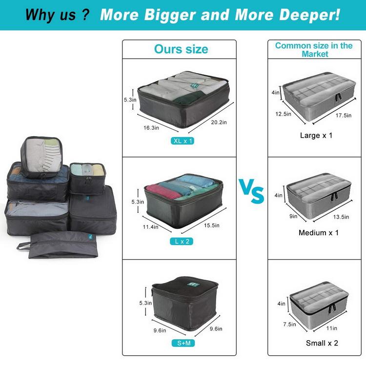 Luggage Packing Organizers 6 Set Product Details
