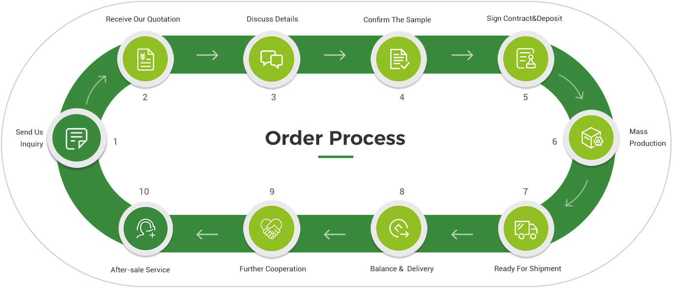 Order-Process